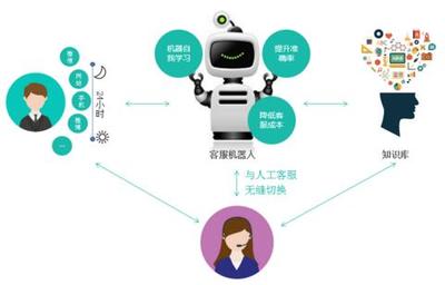 人工智能浪潮下，傳統金融的籌碼與未來